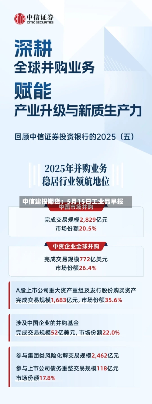 中信建投期货：5月15日工业品早报