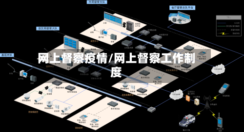网上督察疫情/网上督察工作制度
