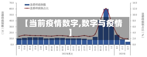 【当前疫情数字,数字与疫情】