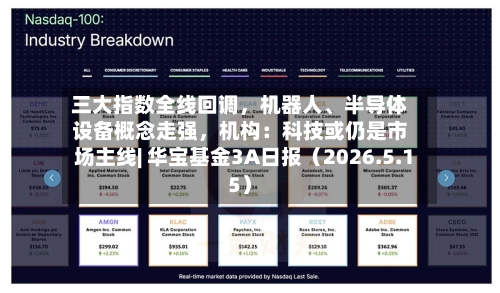 三大指数全线回调，机器人、半导体设备概念走强，机构：科技或仍是市场主线| 华宝基金3A日报（2026.5.15）