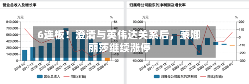 6连板！澄清与英伟达关系后，蒙娜丽莎继续涨停