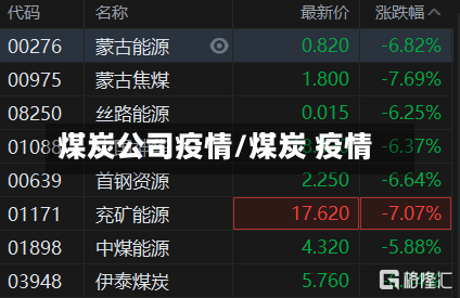 煤炭公司疫情/煤炭 疫情