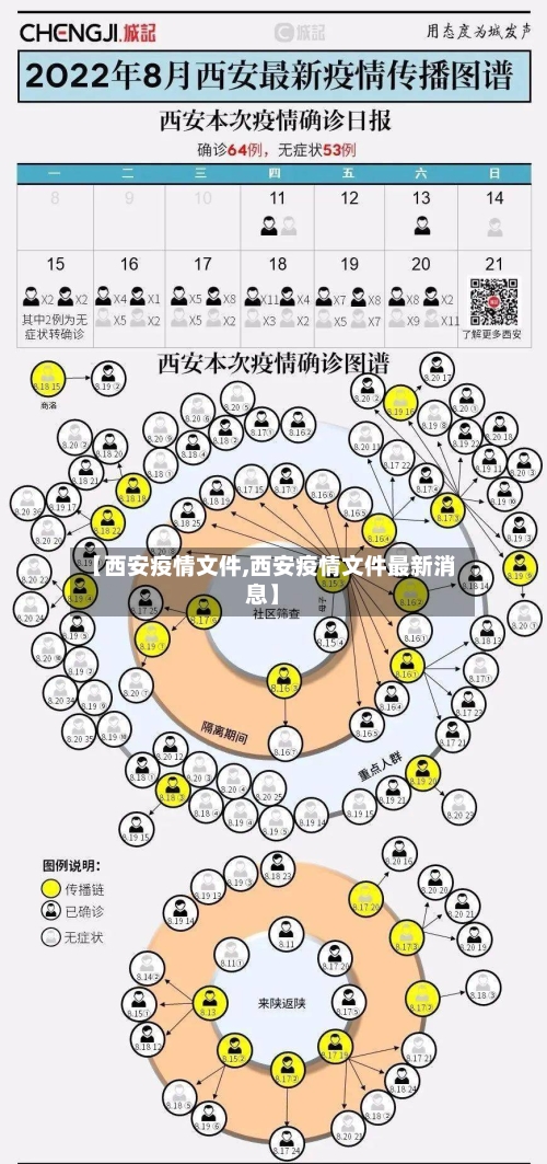 【西安疫情文件,西安疫情文件最新消息】