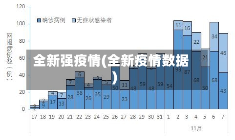 全新强疫情(全新疫情数据)