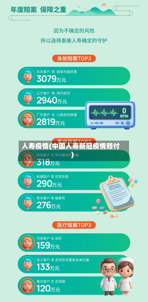 人寿疫情(中国人寿新冠疫情赔付)
