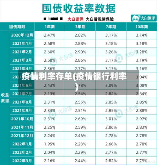 疫情利率存单(疫情银行利率)