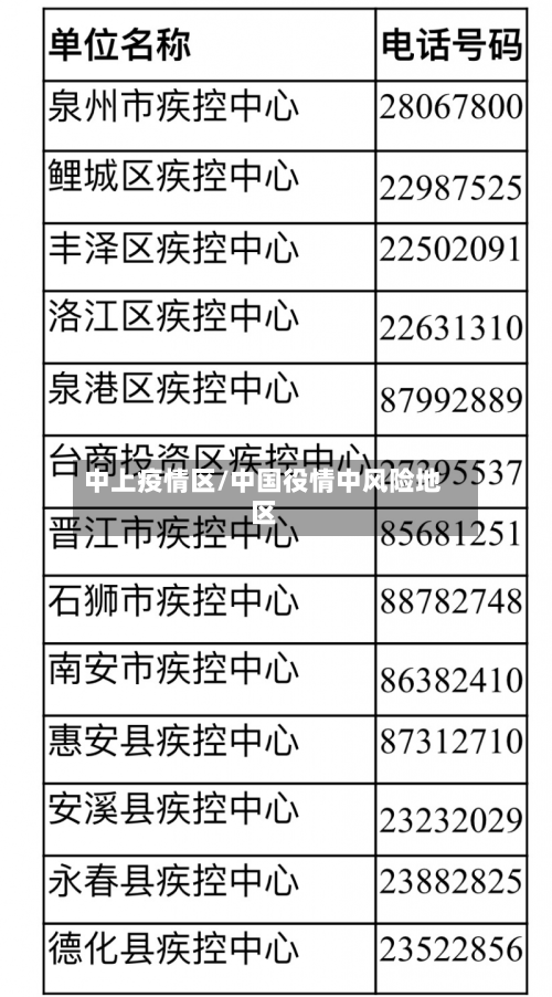 中上疫情区/中国役情中风险地区