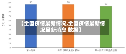 【全国疫情最新情况,全国疫情最新情况最新消息 数据】
