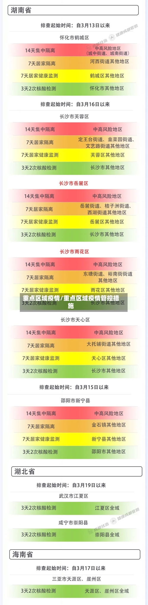 重点区域疫情/重点区域疫情管控措施