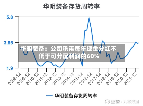 华明装备：公司承诺每年现金分红不低于可分配利润的60%