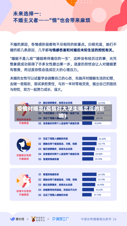 疫情对婚恋(疫情对大学生婚恋观的影响)