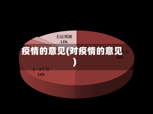 疫情的意见(对疫情的意见)