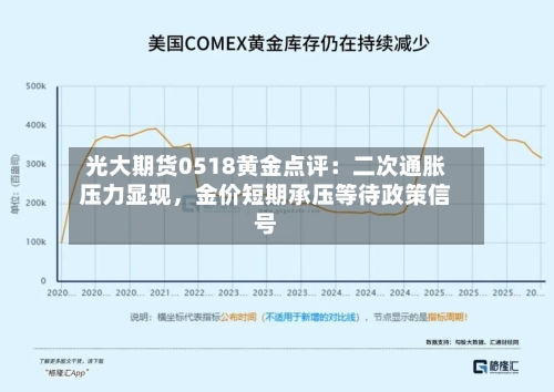 光大期货0518黄金点评:二次通胀压力显现,金价短期承压等待政策信号