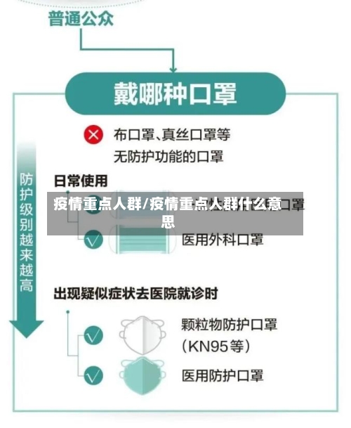 疫情重点人群/疫情重点人群什么意思