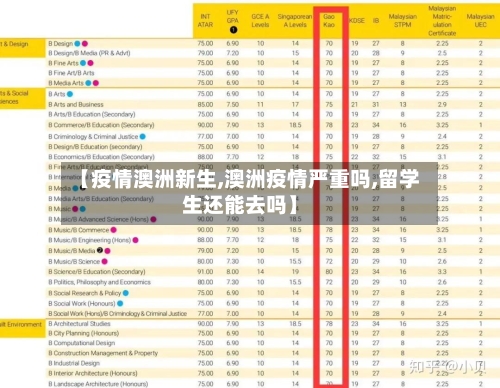 【疫情澳洲新生,澳洲疫情严重吗,留学生还能去吗】