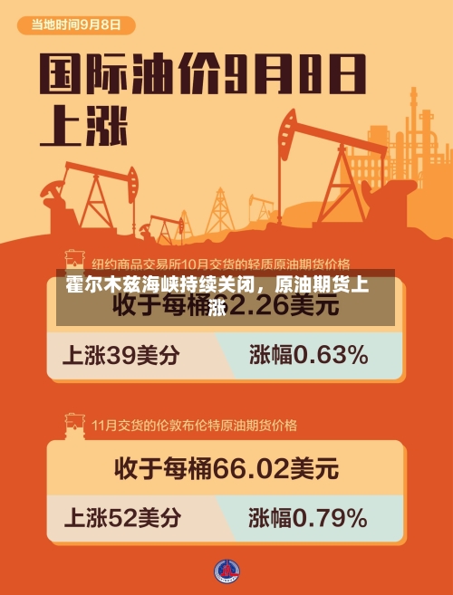 霍尔木兹海峡持续关闭，原油期货上涨