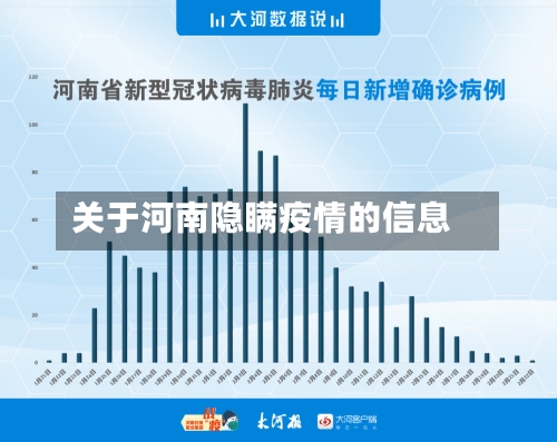 关于河南隐瞒疫情的信息