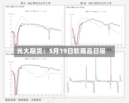 光大期货:5月19日软商品日报
