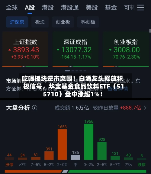 吃喝板块逆市突围！白酒龙头释放积极信号，华宝基金食品饮料ETF（515710）盘中涨超1%！