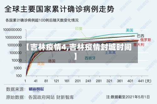 【吉林疫情4,吉林疫情封城时间】