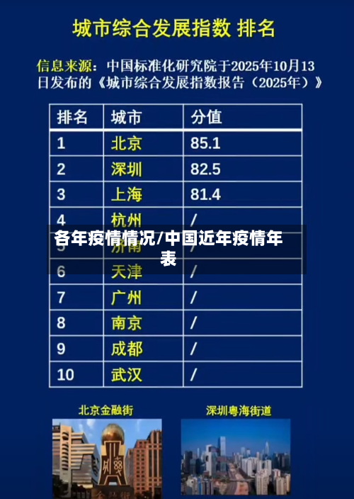 各年疫情情况/中国近年疫情年表