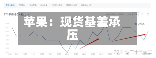 苹果:现货基差承压