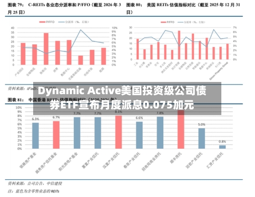 Dynamic Active美国投资级公司债券ETF宣布月度派息0.075加元