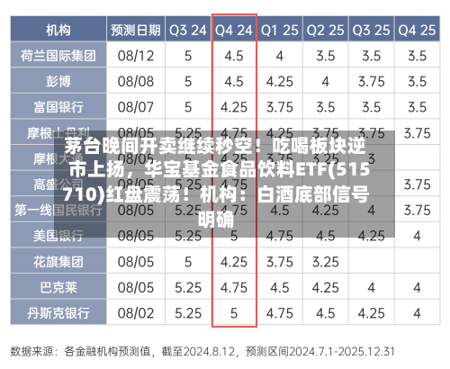 茅台晚间开卖继续秒空!吃喝板块逆市上扬,华宝基金食品饮料ETF(515710)红盘震荡!机构:白酒底部信号明确