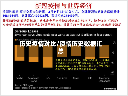 历史疫情对比/疫情历史数据汇总