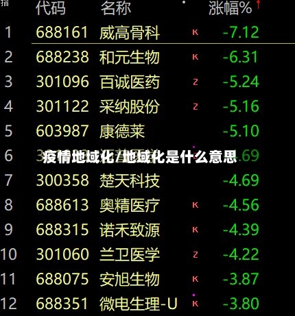 疫情地域化/地域化是什么意思