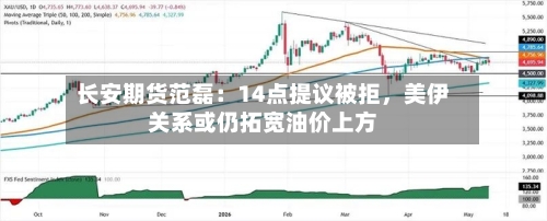 长安期货范磊：14点提议被拒，美伊关系或仍拓宽油价上方