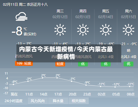 内蒙古今天新增疫情/今天内蒙古最新病情