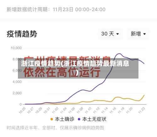 浙江疫情趋势(浙江疫情趋势最新消息)