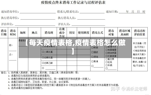 【每天疫情表格,疫情表格怎么做】
