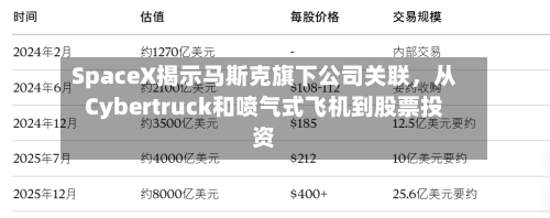 SpaceX揭示马斯克旗下公司关联,从Cybertruck和喷气式飞机到股票投资