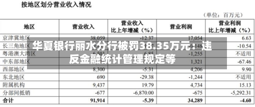 华夏银行丽水分行被罚38.35万元:违反金融统计管理规定等