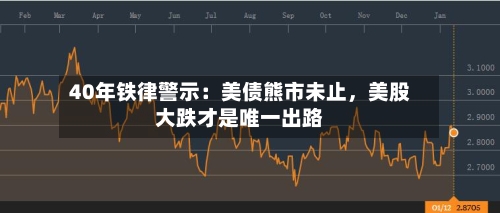 40年铁律警示:美债熊市未止,美股大跌才是唯一出路