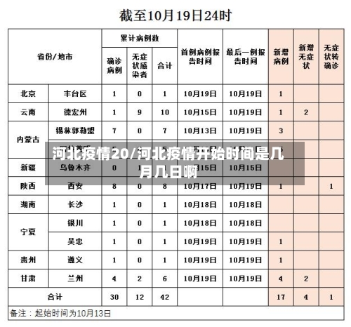河北疫情20/河北疫情开始时间是几月几日啊