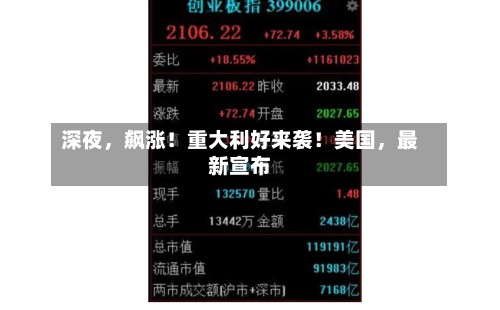 深夜,飙涨!重大利好来袭!美国,最新宣布