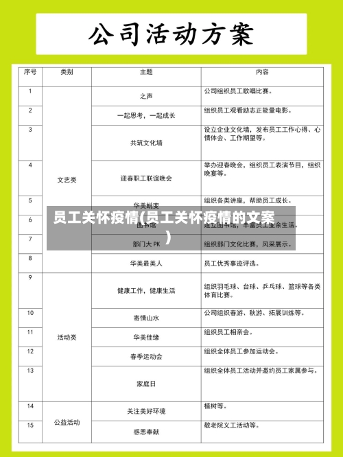 员工关怀疫情(员工关怀疫情的文案)