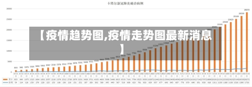 【疫情趋势图,疫情走势图最新消息】