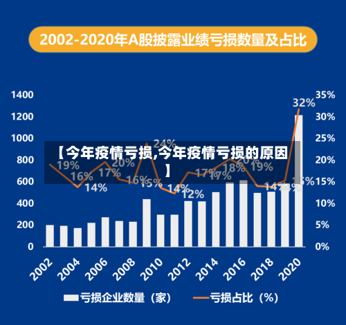 【今年疫情亏损,今年疫情亏损的原因】