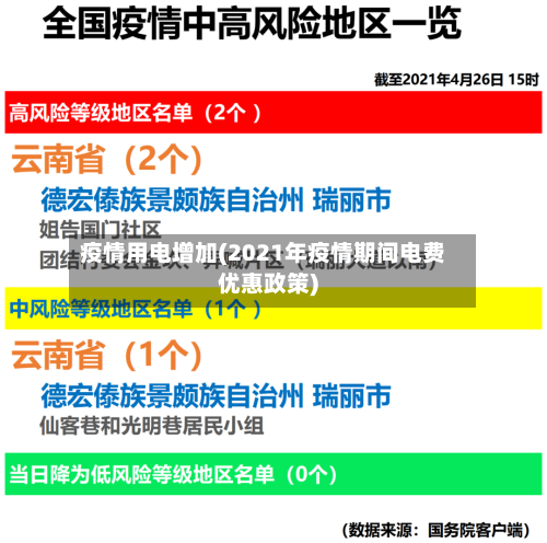 疫情用电增加(2021年疫情期间电费优惠政策)