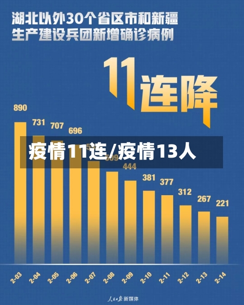 疫情11连/疫情13人