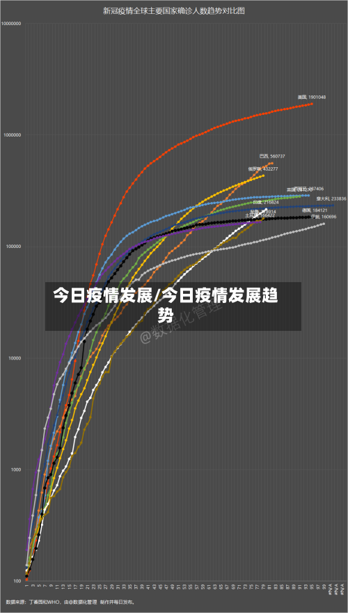 今日疫情发展/今日疫情发展趋势