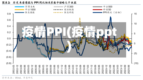 疫情PPI(疫情ppt)