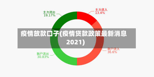 疫情放款口子(疫情贷款政策最新消息2021)