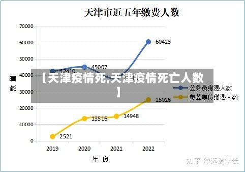 【天津疫情死,天津疫情死亡人数】
