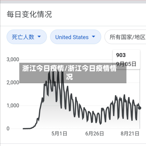 浙江今日疫情/浙江今日疫情情况