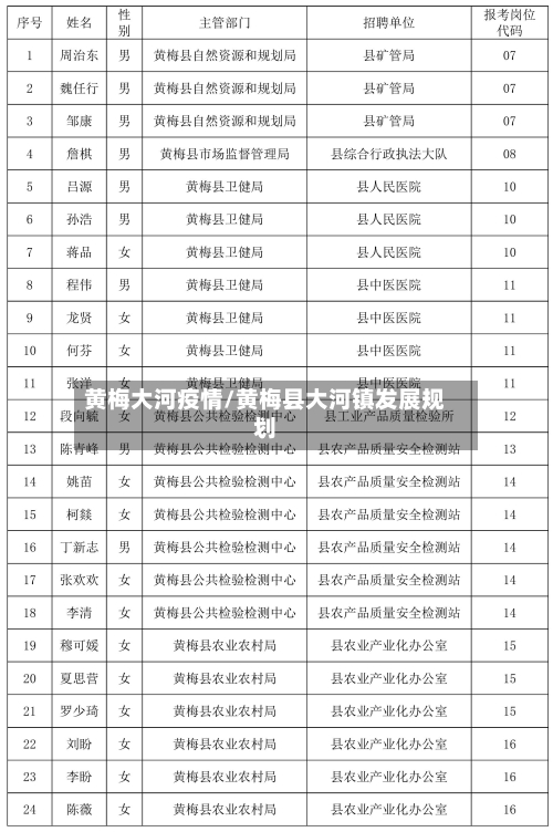 黄梅大河疫情/黄梅县大河镇发展规划
